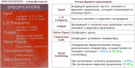 Selectarea unui convertor de satelit