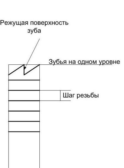 Види ледобуров і правильна заточка зубів