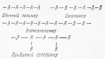 Види пластмас і їх склад