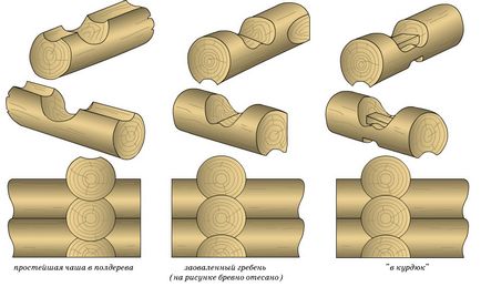 Види з'єднань бруса або колоди