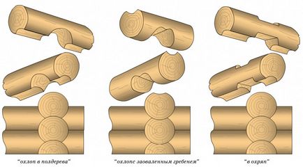 Види з'єднань бруса або колоди
