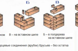 Види стикування бруса, варіанти, особливості, плюси-мінуси