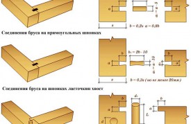 Види стикування бруса, варіанти, особливості, плюси-мінуси
