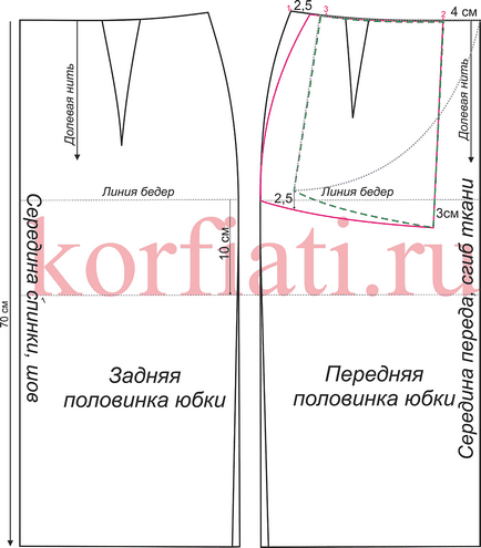 Minta szűkült szoknya Anastasia korfiati (varrni egy szoknyát) Minta szűkült szoknya Anastasia korfiati