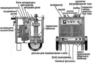 Redresor de sudare - avantajele și dezavantajele echipamentelor