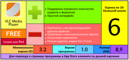 Vlc для ipad хіт безкоштовного розділу app store - проект appstudio