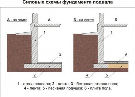 Finisarea internă a parterului