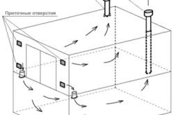 Вода в погребі дренажна система