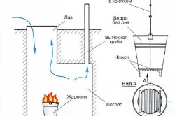 Вода в погребі дренажна система