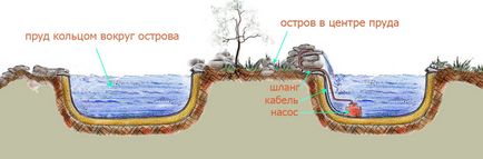 Водяна градирня, типи і принцип роботи градирень