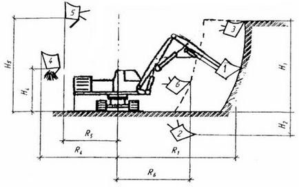 Montarea lucrărilor de terasament prin excavator, manual de construcție, materiale - structuri