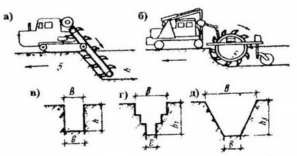 Montarea lucrărilor de terasament prin excavator, manual de construcție, materiale - structuri