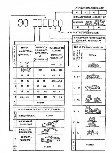 Montarea lucrărilor de terasament prin excavator, manual de construcție, materiale - structuri