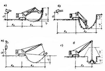 Montarea lucrărilor de terasament prin excavator, manual de construcție, materiale - structuri