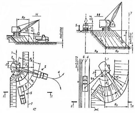 Montarea lucrărilor de terasament prin excavator, manual de construcție, materiale - structuri