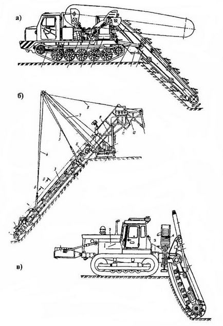 Montarea lucrărilor de terasament prin excavator, manual de construcție, materiale - structuri