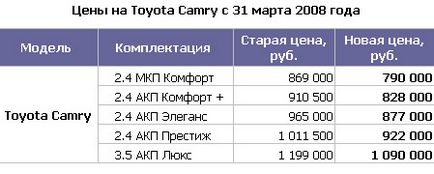 Toate diferențele dintre St. Petersburg camry de la japonezi