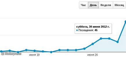 Зустрічаємо twidium accounter