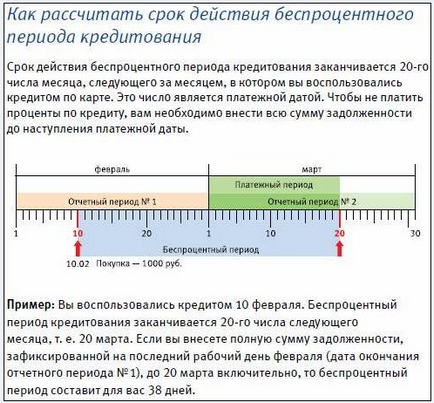 VTB Bank folyószámlahitel