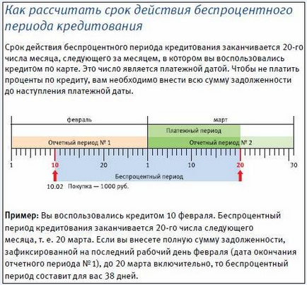 VTB folyószámla (folyószámla) VTB Bank folyószámlahitel