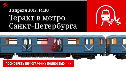 Вибух в петербурзькому метро добре спланований акт залякування - ріа новини