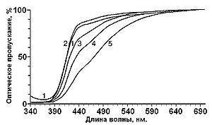 кришталик ока