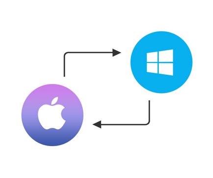 Am cumparat un macbook cum sa permit scrierea pe discuri si discuri ntfs