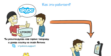 Tudom, hogyan kell viselni élete otthon egy számítógép mögött, v-pokere (élet) Tudom, hogyan kell viselni élete számítógép mögött otthon, v-pokere