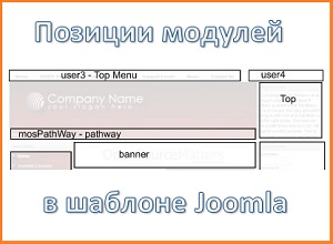 Навіщо потрібно освоювати cms joomla