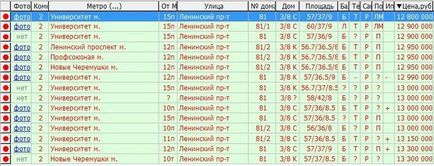 Навіщо продавцю потрібен ексклюзив - ріелтор юрій юфряков