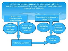 Затримка психічного розвитку - причини і симптоми, лікування