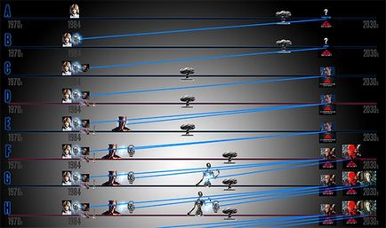 A Curious Case a terminátor a kezdetektől a „Terminator Genesis”