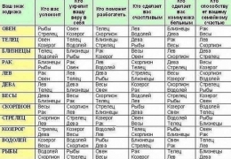 Змова на волосся читати на любов розчісуючи, на гроші, від пияцтва, ріст волосся, біла магія,