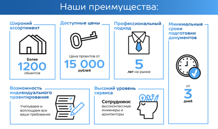 Замовити індивідуальний проект будинку, ціна індивідуального проектування приватного будинку