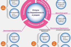 Concediul de maternitate