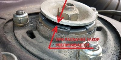 Înlocuirea suportului de bază audi 100 - forum audi 100