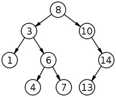 Запит sql для сортування результату вибірки