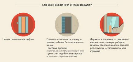 Завал будівлі - як уникнути або вибратися