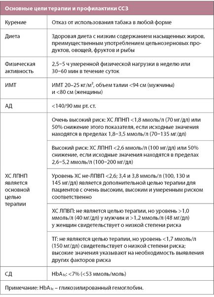 Sănătate din Kazahstan - recomandări esc