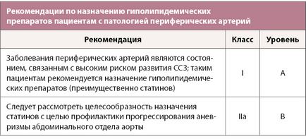 Здоров'я казахстана - рекомендації esc