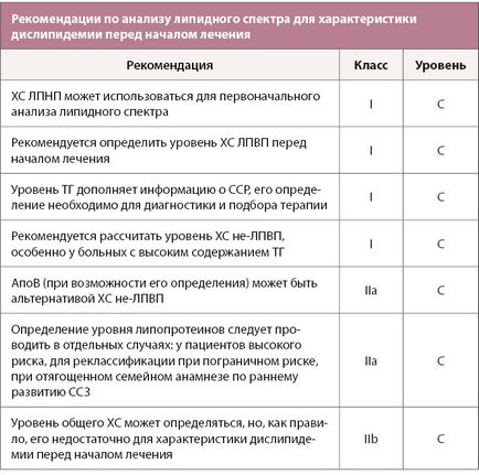 Sănătate din Kazahstan - recomandări esc