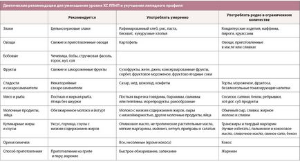 Sănătate din Kazahstan - recomandări esc