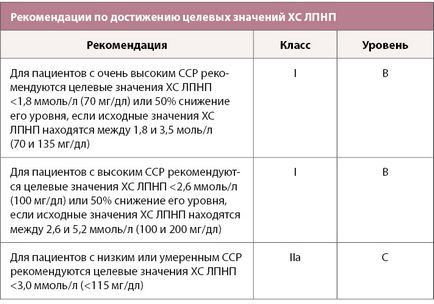 Sănătate din Kazahstan - recomandări esc