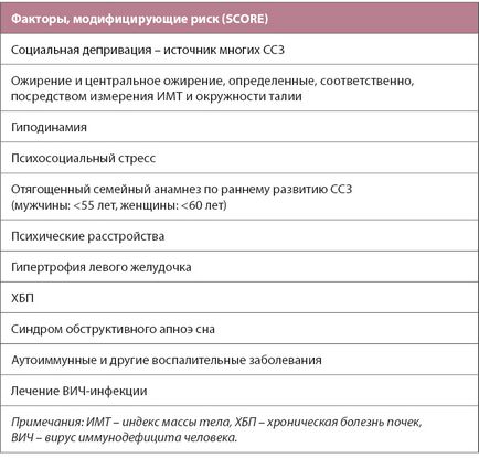 Sănătate din Kazahstan - recomandări esc