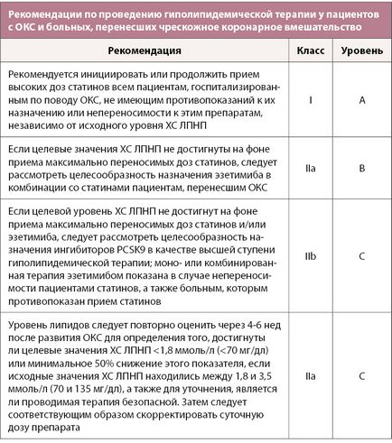 Sănătate din Kazahstan - recomandări esc