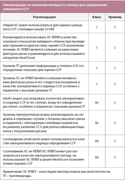 Sănătate din Kazahstan - recomandări esc