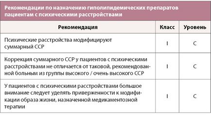 Sănătate din Kazahstan - recomandări esc