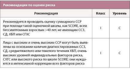 Sănătate din Kazahstan - recomandări esc