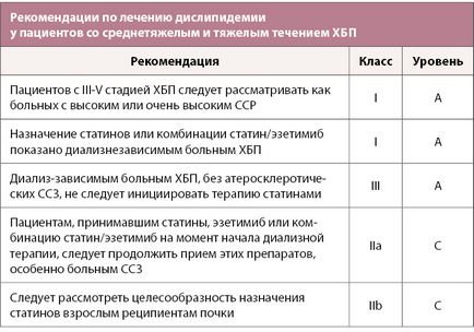 Sănătate din Kazahstan - recomandări esc