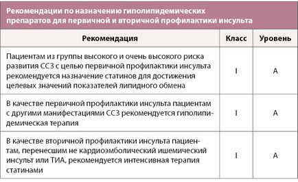 Здоров'я казахстана - рекомендації esc